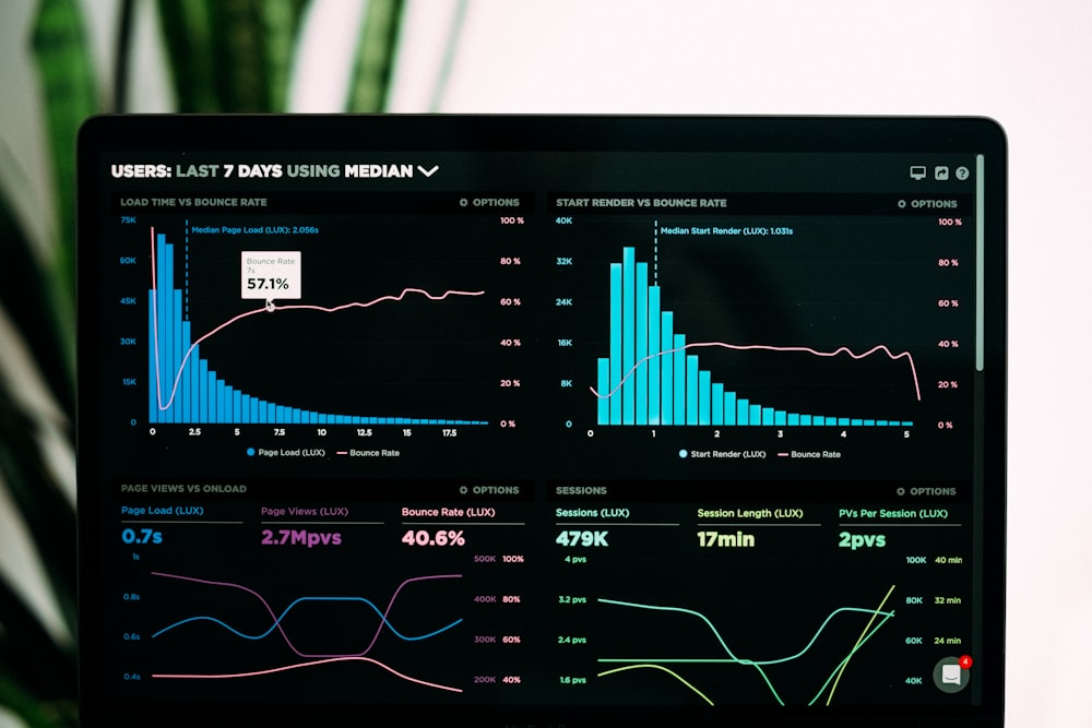 Dashboard Monitoreo Infraestructura